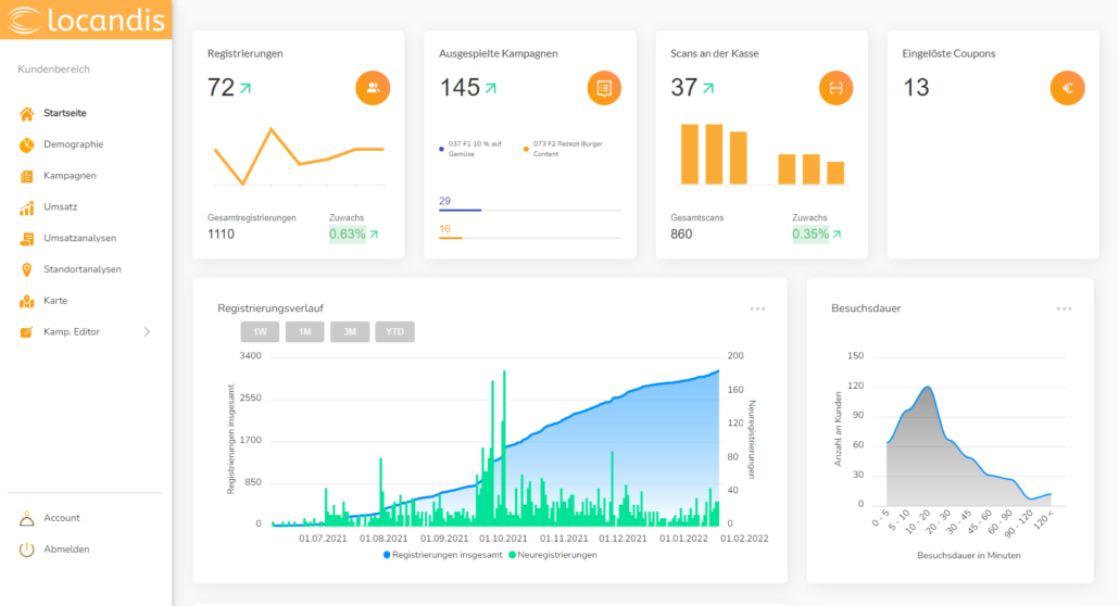 locandis Dashboard